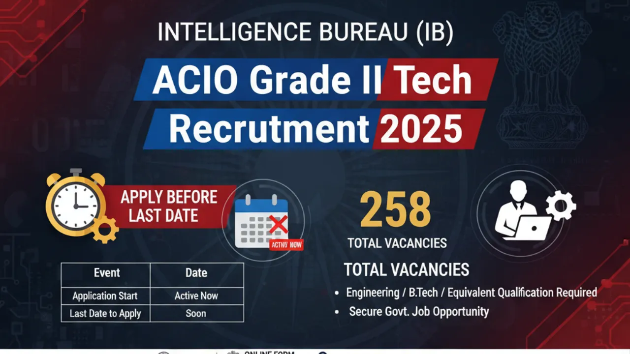 IB ACIO Grade II Tech Recruitment 2025