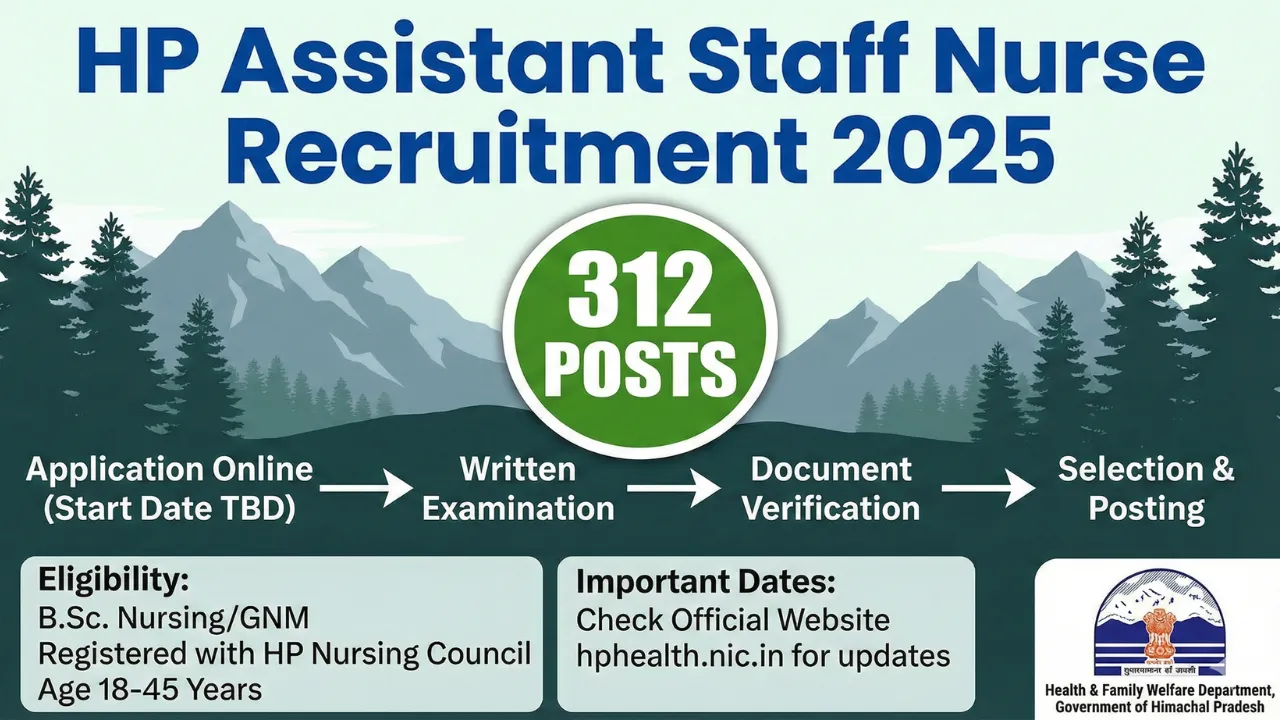 HP Assistant Staff Nurse Recruitment 2025